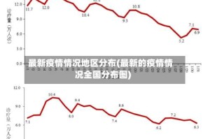 最新疫情情况地区分布(最新的疫情情况全国分布图)