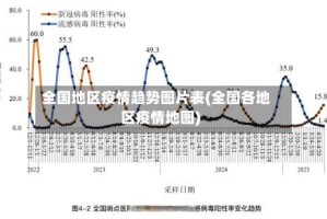 全国地区疫情趋势图片表(全国各地区疫情地图)