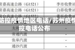 苏州防控疫情地区电话/苏州疫情防控电话公布