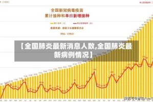 【全国肺炎最新消息人数,全国肺炎最新病例情况】