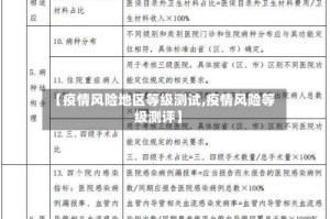 【疫情风险地区等级测试,疫情风险等级测评】