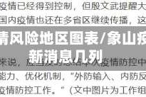 象山疫情风险地区图表/象山疫情最新消息几列