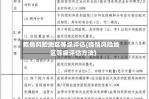 疫情风险地区等级评估(疫情风险地区等级评估方法)
