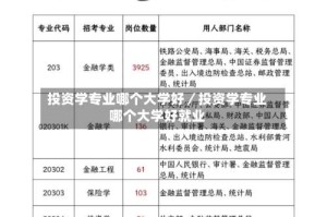 投资学专业哪个大学好／投资学专业哪个大学好就业