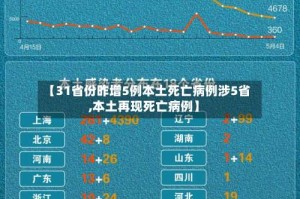 【31省份昨增5例本土死亡病例涉5省,本土再现死亡病例】