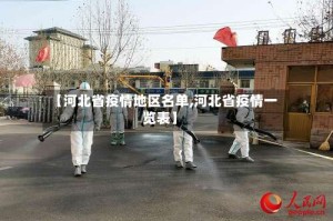 【河北省疫情地区名单,河北省疫情一览表】