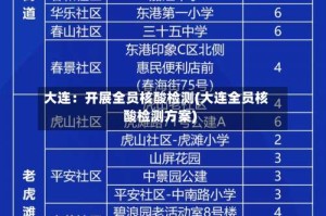 大连：开展全员核酸检测(大连全员核酸检测方案)