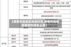 【疫情风险地区降级时间,疫情风险地区降级时间怎么算】