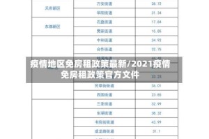 疫情地区免房租政策最新/2021疫情免房租政策官方文件