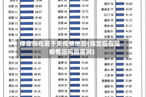 保定现在属于无疫情地区(保定现在是疫情低风险区吗)