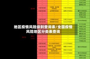 地区疫情风险级别查询表/全国疫情风险地区分类表查询
