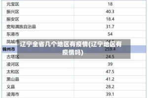 辽宁全省几个地区有疫情(辽宁地区有疫情吗)