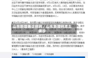 山东新增确诊病例／山东新增例本土确诊