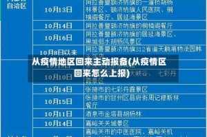 从疫情地区回来主动报备(从疫情区回来怎么上报)