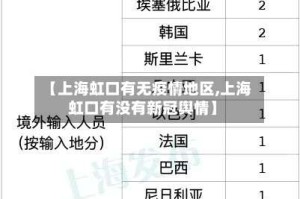 【上海虹口有无疫情地区,上海虹口有没有新冠舆情】