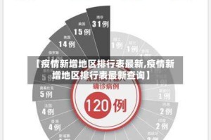【疫情新增地区排行表最新,疫情新增地区排行表最新查询】