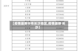 【疫情最新分布长沙地区,疫情最新 长沙】