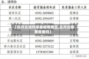 【在河北如何报备疫情地区,去河北需要报备吗】