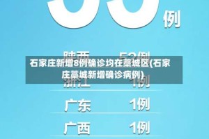 石家庄新增8例确诊均在藁城区(石家庄藁城新增确诊病例)