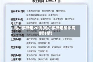 哈尔滨新增20例(哈尔滨新增确诊病例详情)