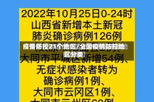 疫情防控21个地区/全国疫情防控地区分类