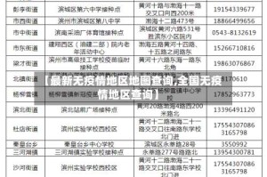 【最新无疫情地区地图查询,全国无疫情地区查询】