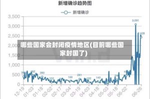 哪些国家会封闭疫情地区(目前哪些国家封国了)