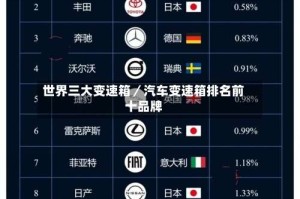 世界三大变速箱／汽车变速箱排名前十品牌