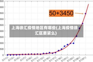 上海徐汇疫情地区有哪些(上海疫情徐汇区要紧么)
