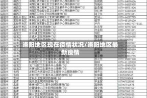 洛阳地区现在疫情状况/洛阳地区最新疫情