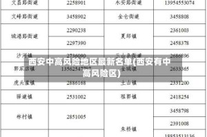 西安中高风险地区最新名单(西安有中高风险区)