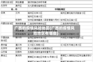 广西的疫情风险地区(广西的疫情风险地区有哪些)