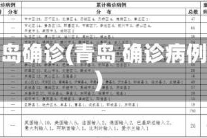 青岛确诊(青岛 确诊病例)