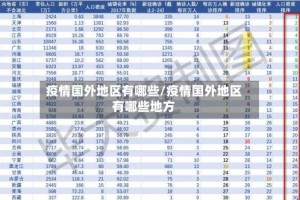 疫情国外地区有哪些/疫情国外地区有哪些地方