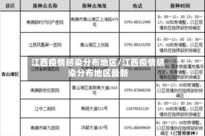 江西疫情感染分布地区/江西疫情感染分布地区最新