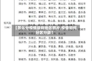 【怎么分疫情级别地区图片,疫情如何分区分级】