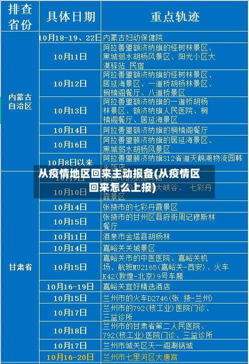 从疫情地区回来主动报备(从疫情区回来怎么上报)-第1张图片