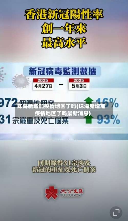 珠海新增加疫情地区了吗(珠海新增加疫情地区了吗最新消息)-第1张图片