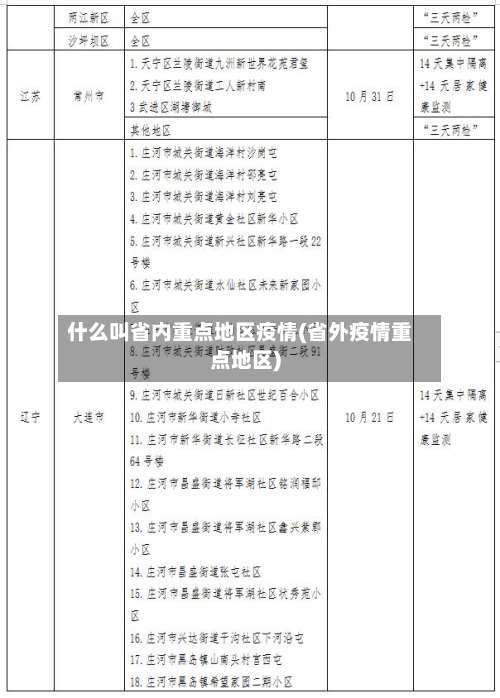 什么叫省内重点地区疫情(省外疫情重点地区)-第1张图片