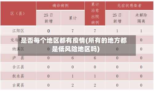 是否每个地区都有疫情(所有的地方都是低风险地区吗)-第1张图片