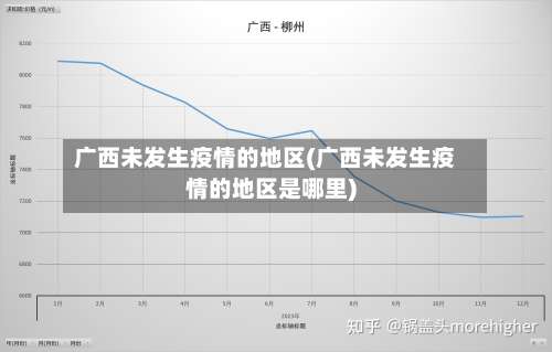 广西未发生疫情的地区(广西未发生疫情的地区是哪里)-第1张图片