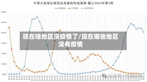 现在啥地区没疫情了/现在哪些地区没有疫情-第1张图片