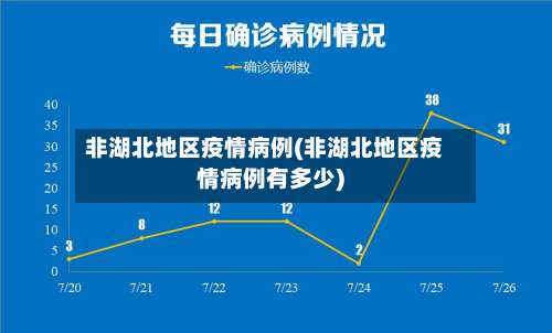 非湖北地区疫情病例(非湖北地区疫情病例有多少)-第3张图片