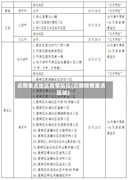 近期重点地区疫情防控(近期疫情重点区域)-第1张图片