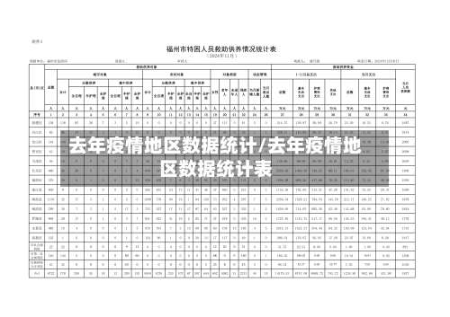 去年疫情地区数据统计/去年疫情地区数据统计表-第2张图片