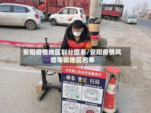 安阳疫情地区划分图表/安阳疫情风险等级地区名单-第1张图片