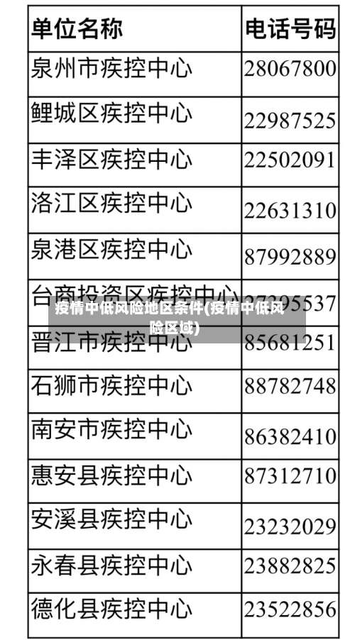 疫情中低风险地区条件(疫情中低风险区域)-第2张图片