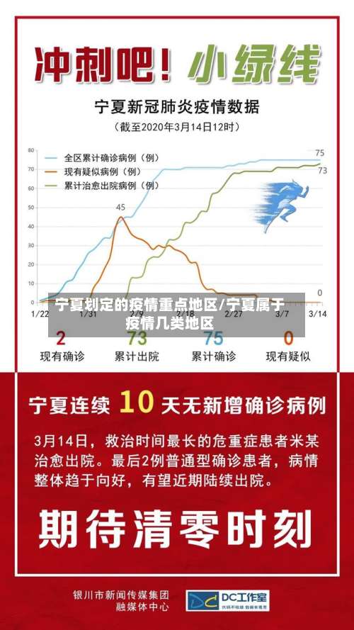 宁夏划定的疫情重点地区/宁夏属于疫情几类地区-第1张图片