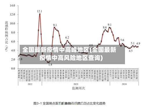 全国最新疫情中高峰地区(全国最新疫情中高风险地区查询)-第2张图片