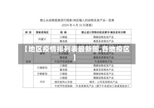【地区疫情排列表最新图,各地疫区】-第1张图片